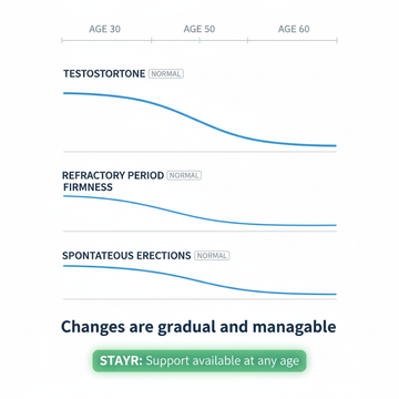 Men's Sexual Health After 40: What Changes and How to Adapt