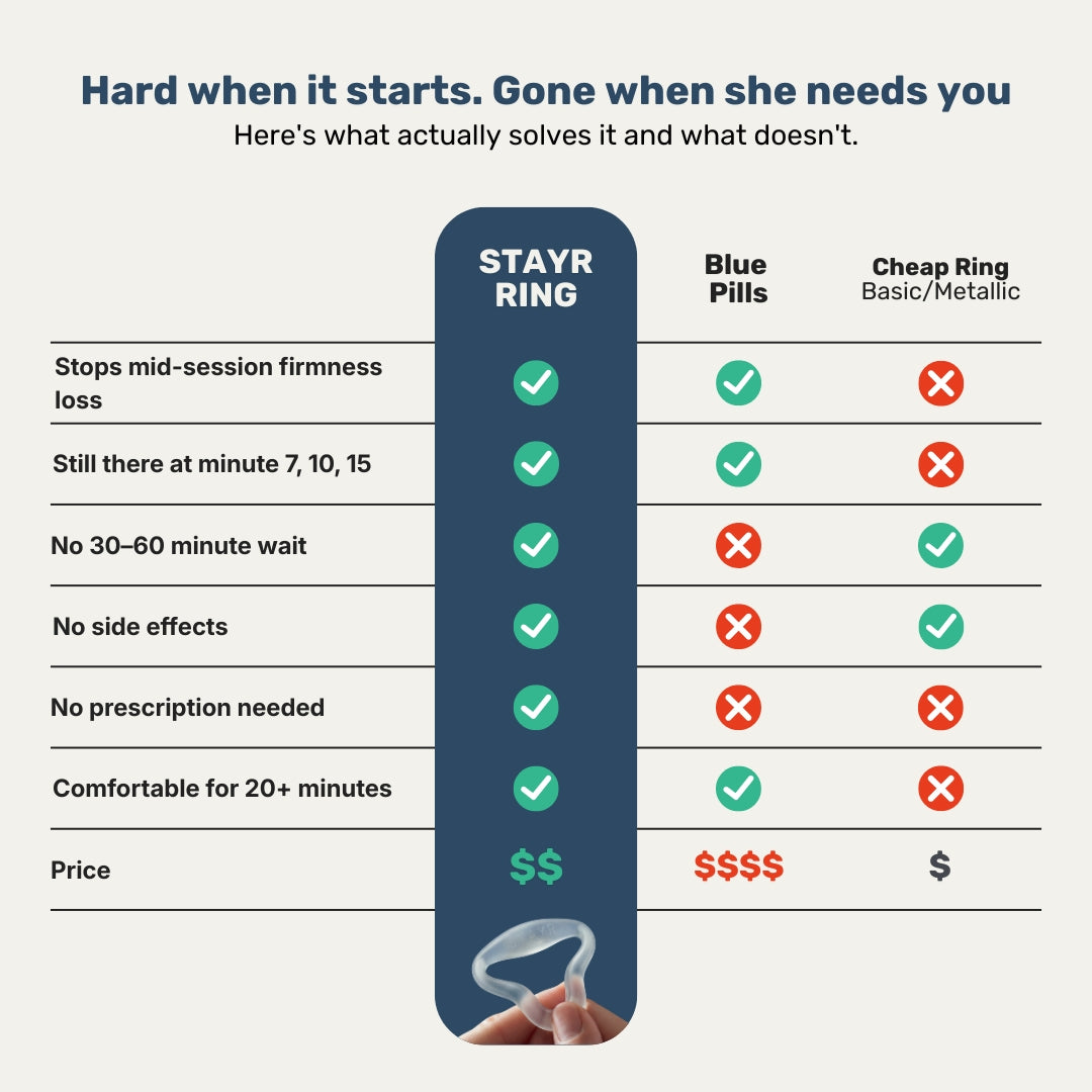 Stayr - Instant Confidence Ring