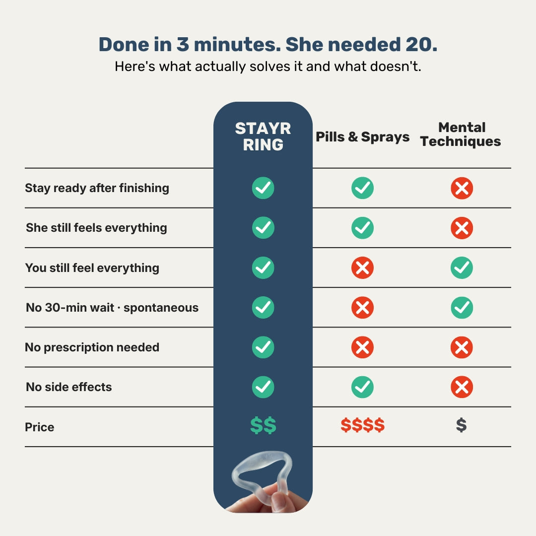 STAYR - The Post-Finish Ring